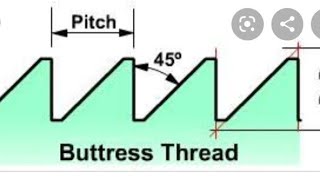 Buttress thread [upl. by Olecram]