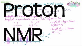 Proton NMR  ALevel Chemistry [upl. by Yednarb]