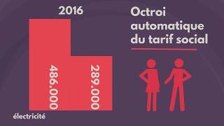 Le tarif social pour l’électricité et le gaz naturel fait toute la différence [upl. by Carmelita]