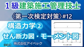 【１級建築施工管理技士／第一次検定対策12】構造力学②／せん断力図・モーメント図 [upl. by Romie77]