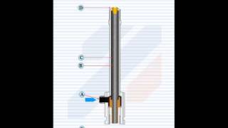 Vortex Tube [upl. by Dow]