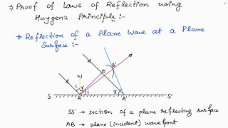 Proof of Laws of Reflection Using HUYGENS PRINCIPLE  WAVE OPTICS [upl. by Eilatan155]