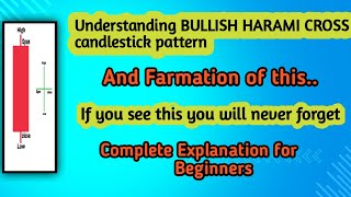 Bullish harami cross candlestick pattern farmation in Telugugpg trader [upl. by Maude557]