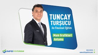 Tuncay Turşucu  Mum Grafikleri Anlama Eğitimi  22112021  Info Yatırım [upl. by Valenza]