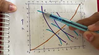 General Equilibrium Analysis and Pareto Optimality  UGC NET Economics  MA Economics [upl. by Damarra]