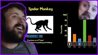 Forsen Reacts To The Primate Tier List by TierZoo [upl. by Red]