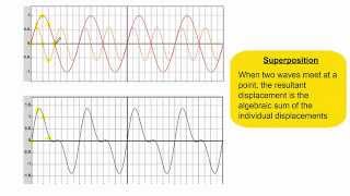 Wave superposition [upl. by Ileak514]