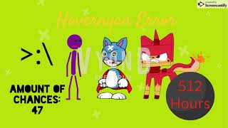 D Sa Sam gets Hovernyan Error  Die Request for Valentina Bandi Created with GoAnimate Vyond [upl. by Francklin275]