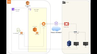 SitetoSite VPN Between FortiGate and AWS and Configuring FSx  Part 2 [upl. by Donica]