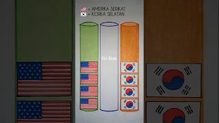 Game Gambar Bendera 🇺🇸🇰🇷 drawing flag shorts bendera america korea korean game games art [upl. by Duleba]