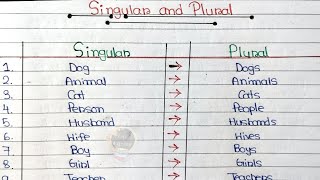 Singular And Plural Words  25 Singular And Plural Nouns In English Grammar  Singular And Plural [upl. by Ecirtnahc]