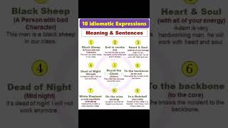 idiomatic expressions and examples english foryou [upl. by Amelina]