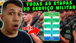 TODAS AS ETAPAS DO SERVIÇO MILITAR 2022 [upl. by Eiderf933]