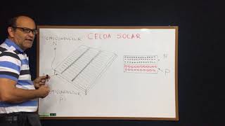 COMO FUNCIONA UN PANEL SOLAR FOTOVOLTAICO [upl. by Clementina]