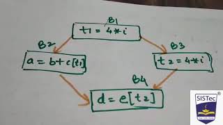 Global OptimizationGlobal data flow analysis  Bhavana Gupta  SISTec Gandhi Nagar [upl. by Abih]