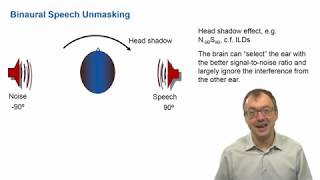 Psychoacoustics  Binaural Masking [upl. by Arleen652]