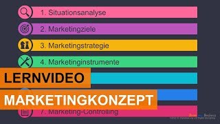 Das Marketingkonzept in 7 Phasen  Einfach erklärt [upl. by Akkimat413]