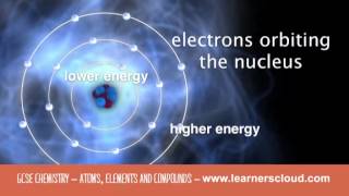 Atoms Elements and Compounds GCSE Chemistry [upl. by Tade]