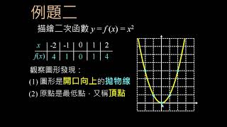 一次與二次函數圖形及平移 [upl. by Ainosal]