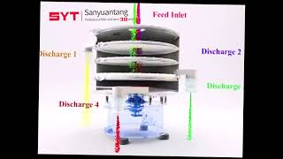 Liquid sieving and powder granules vibratory screen separation [upl. by Atir16]