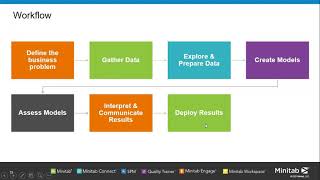 Minitab Statistical Software Webinar Predictive Analytics [upl. by Ocramed]