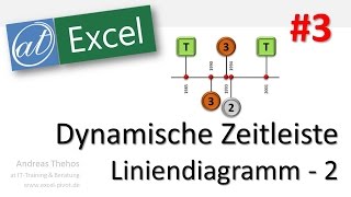 Excel  Dynamische Zeitleiste  Liniendiagramm mit Fehlerindikatoren  Teil 3 [upl. by Elias496]