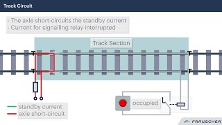 Railway Technology Track Circuit vs Axle Counters [upl. by Daney911]