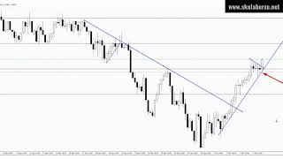 EURNZD obrt pre ciljne cene 67 pipseva profita [upl. by Alset450]