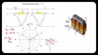 Three Phase Transformer Connections [upl. by Jaala289]