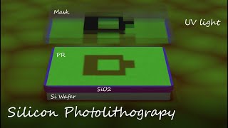 Basic Silicon Photolithography Animation [upl. by Tildi117]