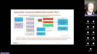 2024 Workshop 1  Overview of IEEE 18152 DER Profile of DNP3 Meeting the IEEE 1547 Requirements [upl. by Rimat899]