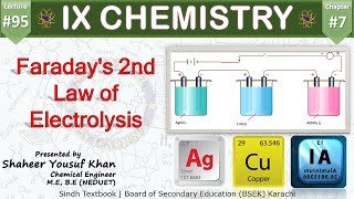 95 Faradays 2nd Law of Electrolysis  Chap 7  Electrochemistry  9 chemistry  Sindh  ykSir [upl. by Nnylirak]