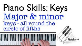 Relative Keys on Piano Majors Minors All Keys [upl. by Stringer]