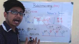 Radioimmunoassay technique RIA [upl. by Aknaib]