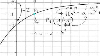 Exponentialfunktion aus Graphen erstellen 04 [upl. by Oxford]