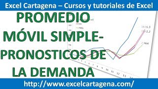 1 Promedio Móvil Simple  Pronostico de la Demanda en Excel [upl. by Fineberg]