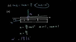 Symmetric Airfoil Example [upl. by Adelina]