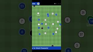 Best FM24 Mobile Tactics shorts [upl. by Aerahs]