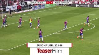 Aufstiegsrückspiel  FC Energie Cottbus  SC Weiche Flensburg 08  Die Highlights [upl. by Esahc701]