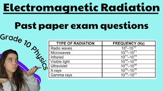 Grade 10 Electromagnetic Radiation Exam Questions Past Papers [upl. by Atazroglam]