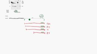 Finding DNase hypersensitivity sites Figures 1319 and 1320 [upl. by Yellhsa]