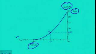 Chapter 8 3 JFET BIASING Lesson 1 [upl. by Schulze749]