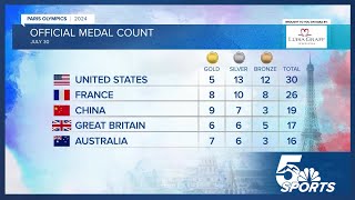 Official medal count at the 2024 Paris Olympic Games [upl. by Sheree]