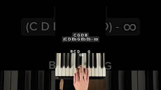 Solas by Jamie Duffy  Piano Tutorial pianotutorial piano [upl. by Ennaira]