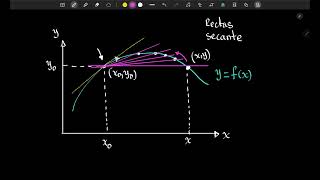 ¿Qué es la derivada de una función [upl. by Ettenom]