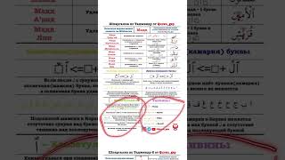 Шпаргалка по таджвиду1 Артикул на WB 258898788 Шпаргалка по таджвиду2 Артикул на WB 273818566 [upl. by Serdna]