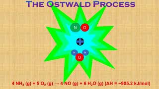 The Ostwald process [upl. by Omero]