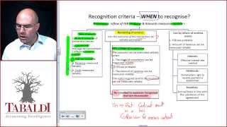 IAS 18  Overview of Revenue Standard IAS 18 [upl. by Mcnamara]