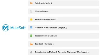 Mulesoft Choice Router amp ScatterGather Router amp Foreach in Mulesoft Integration SFDCPanther [upl. by Ynots]