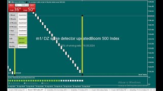 Scalping BOOM and CRASH was hard until I found this spike detector [upl. by Cohlier]